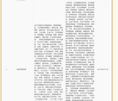 惠达卫浴战略布局再升级 经营范围新增地板制造及零售服务，打造全屋家居新生态